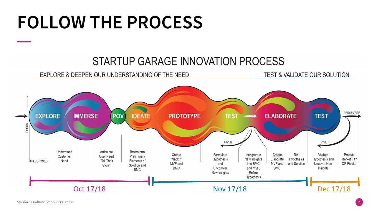 Startup Garage Slide Sample 2